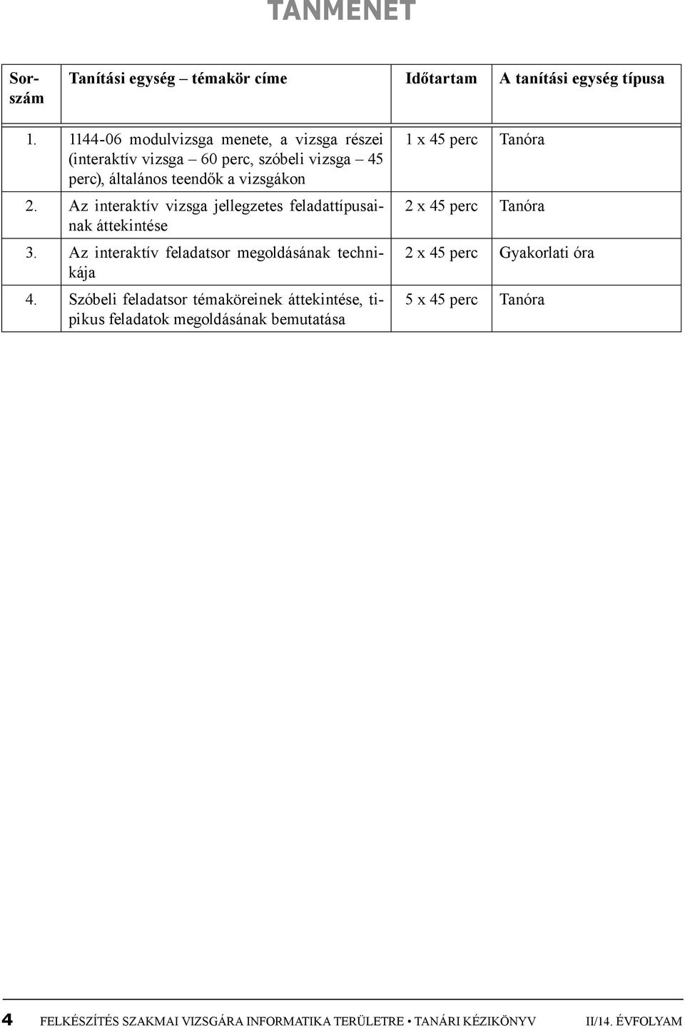 Az interaktív vizsga jellegzetes feladattípusainak áttekintése 3. Az interaktív feladatsor megoldásának technikája 4.