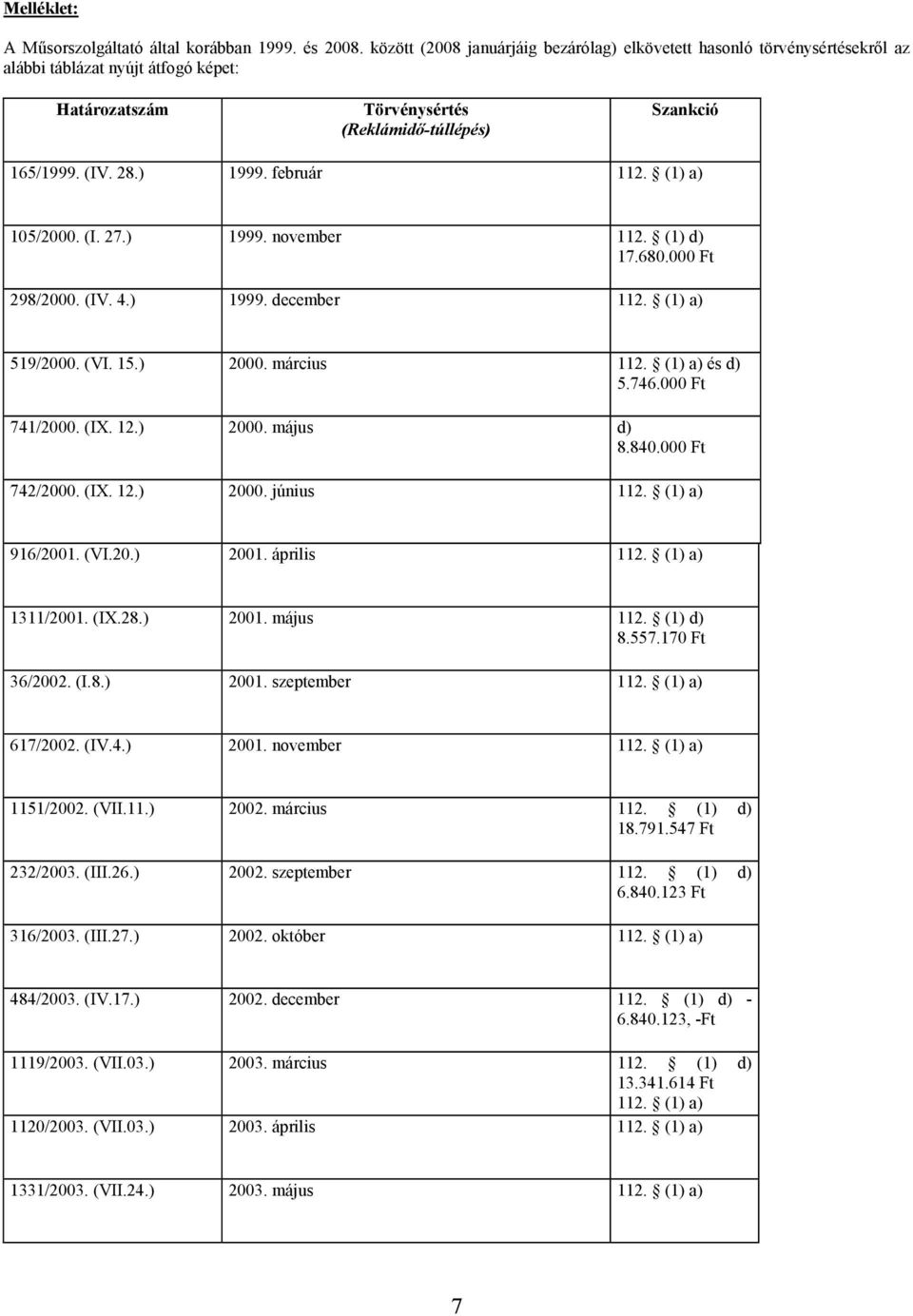 február 105/2000. (I. 27.) 1999. november 112. (1) d) 17.680.000 Ft 298/2000. (IV. 4.) 1999. december 519/2000. (VI. 15.) 2000. március és d) 5.746.000 Ft 741/2000. (IX. 12.) 2000. május d) 8.840.