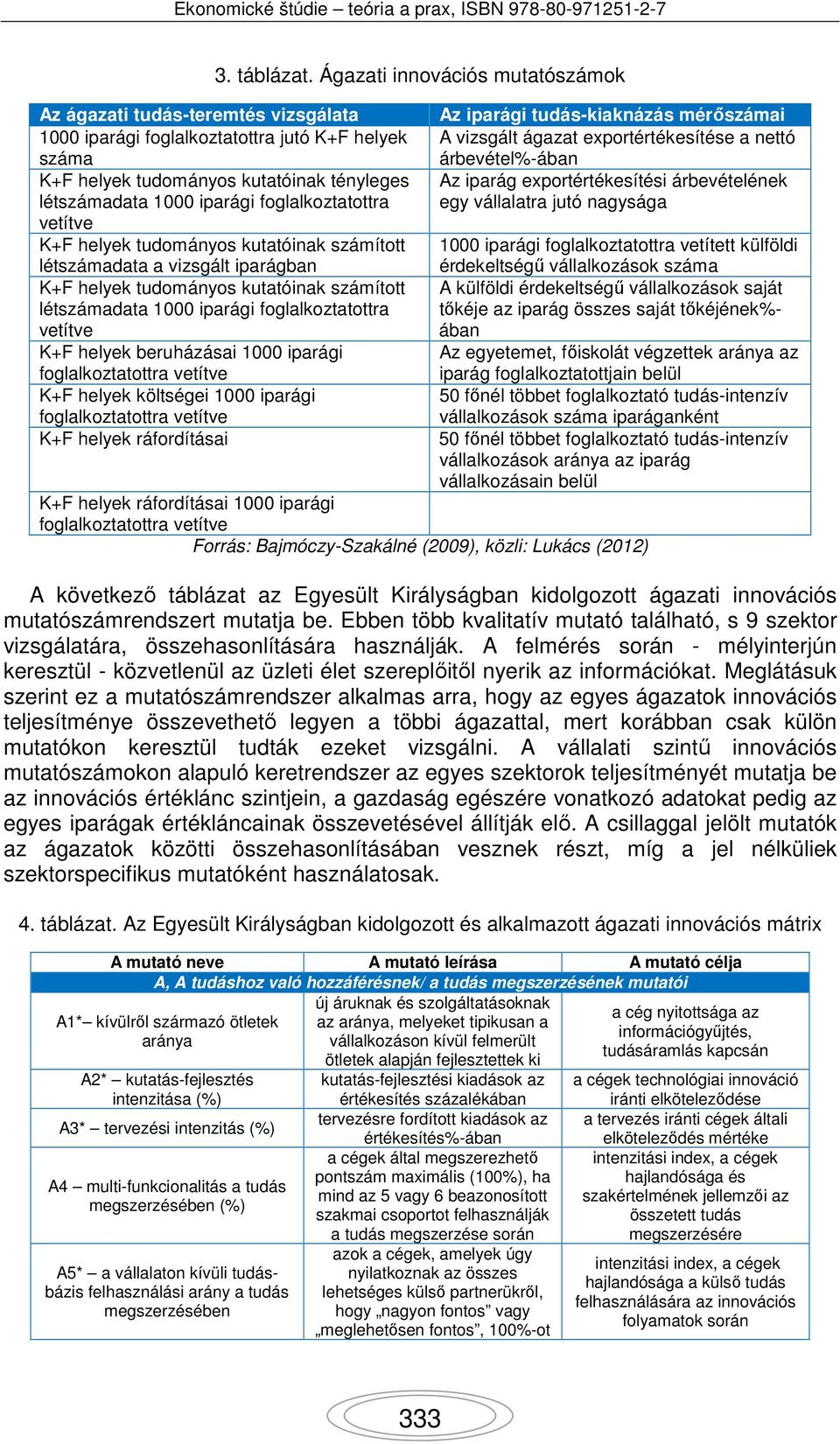 foglalkoztatottra vetítve K+F helyek tudományos kutatóinak számított létszámadata a vizsgált iparágban K+F helyek tudományos kutatóinak számított létszámadata 1000 iparági foglalkoztatottra vetítve