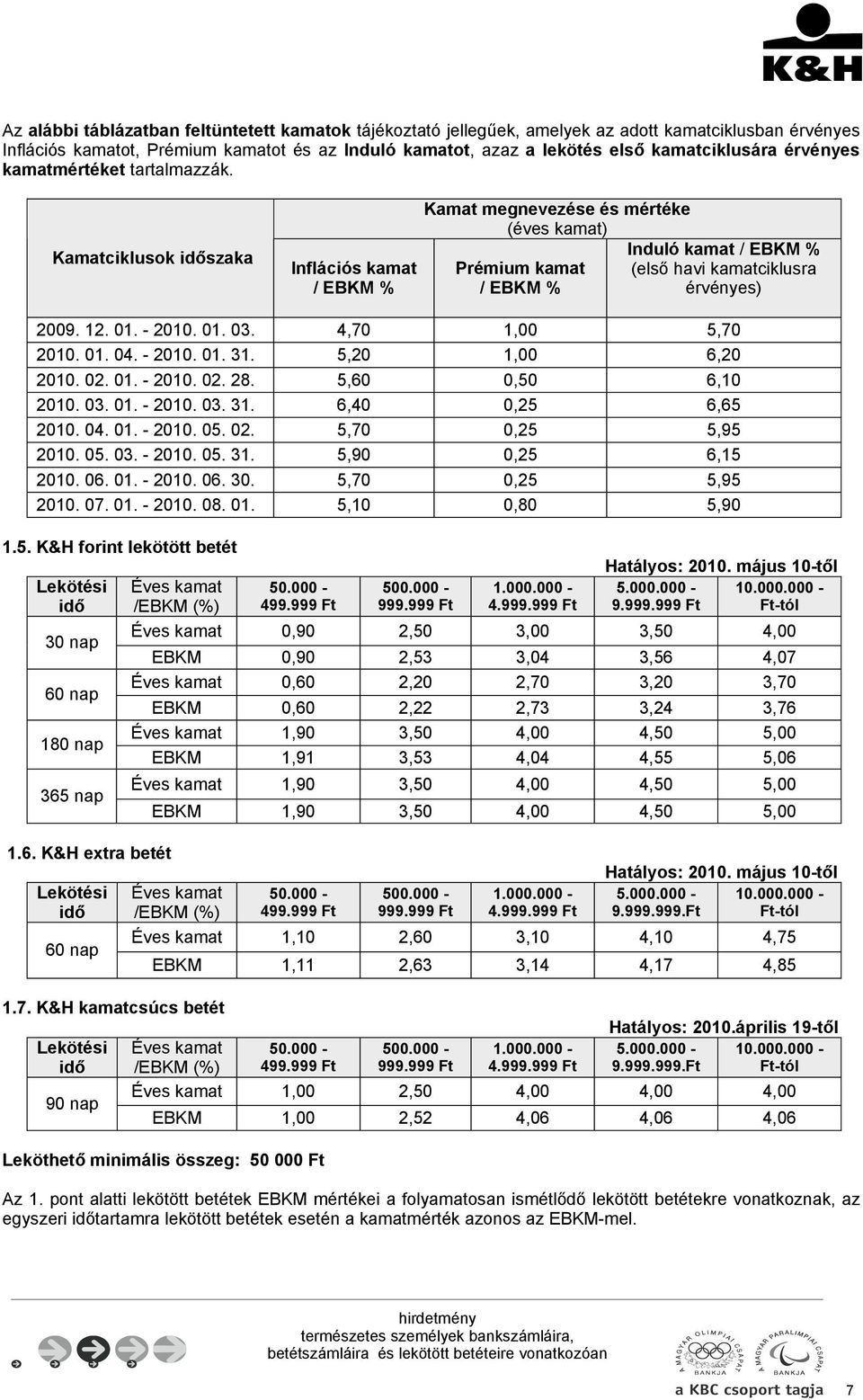 Kamatciklusok időszaka Inflációs kamat / EBKM % Kamat megnevezése és mértéke (éves kamat) Prémium kamat / EBKM % Induló kamat / EBKM % (első havi kamatciklusra érvényes) 2009. 12. 01. - 2010. 01. 03.