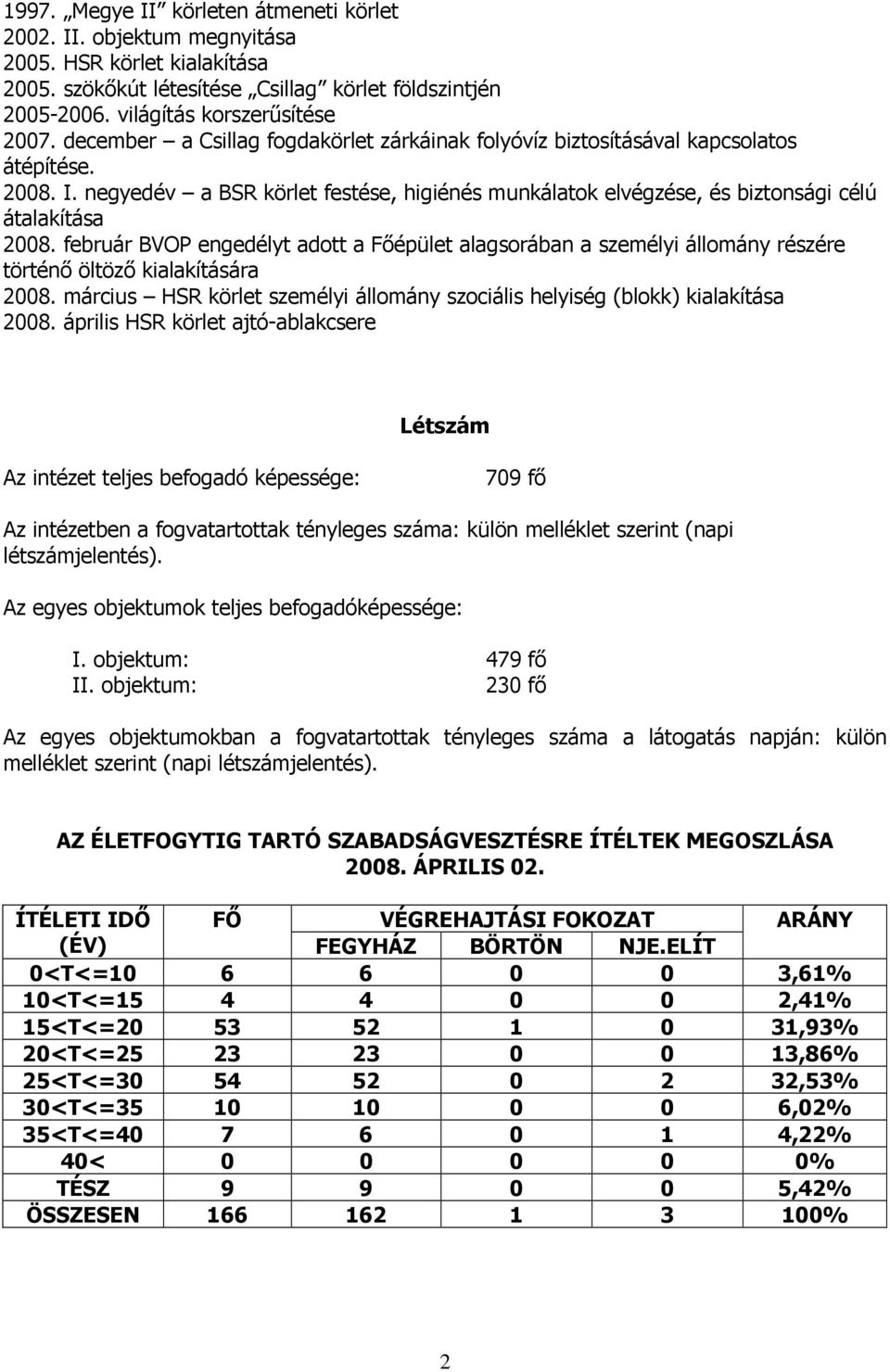 február BVOP engedélyt adott a Főépület alagsorában a személyi állomány részére történő öltöző kialakítására 2008. március HSR körlet személyi állomány szociális helyiség (blokk) kialakítása 2008.