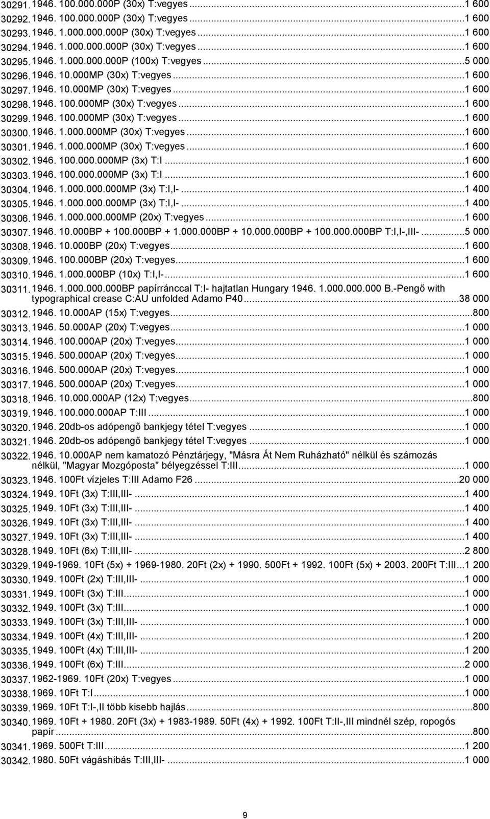 1946. 1.000.000MP (30x) T:vegyes...1 600 30301.1946. 1.000.000MP (30x) T:vegyes...1 600 30302.1946. 100.000.000MP (3x) T:I...1 600 30303.1946. 100.000.000MP (3x) T:I...1 600 30304.1946. 1.000.000.000MP (3x) T:I,I-.