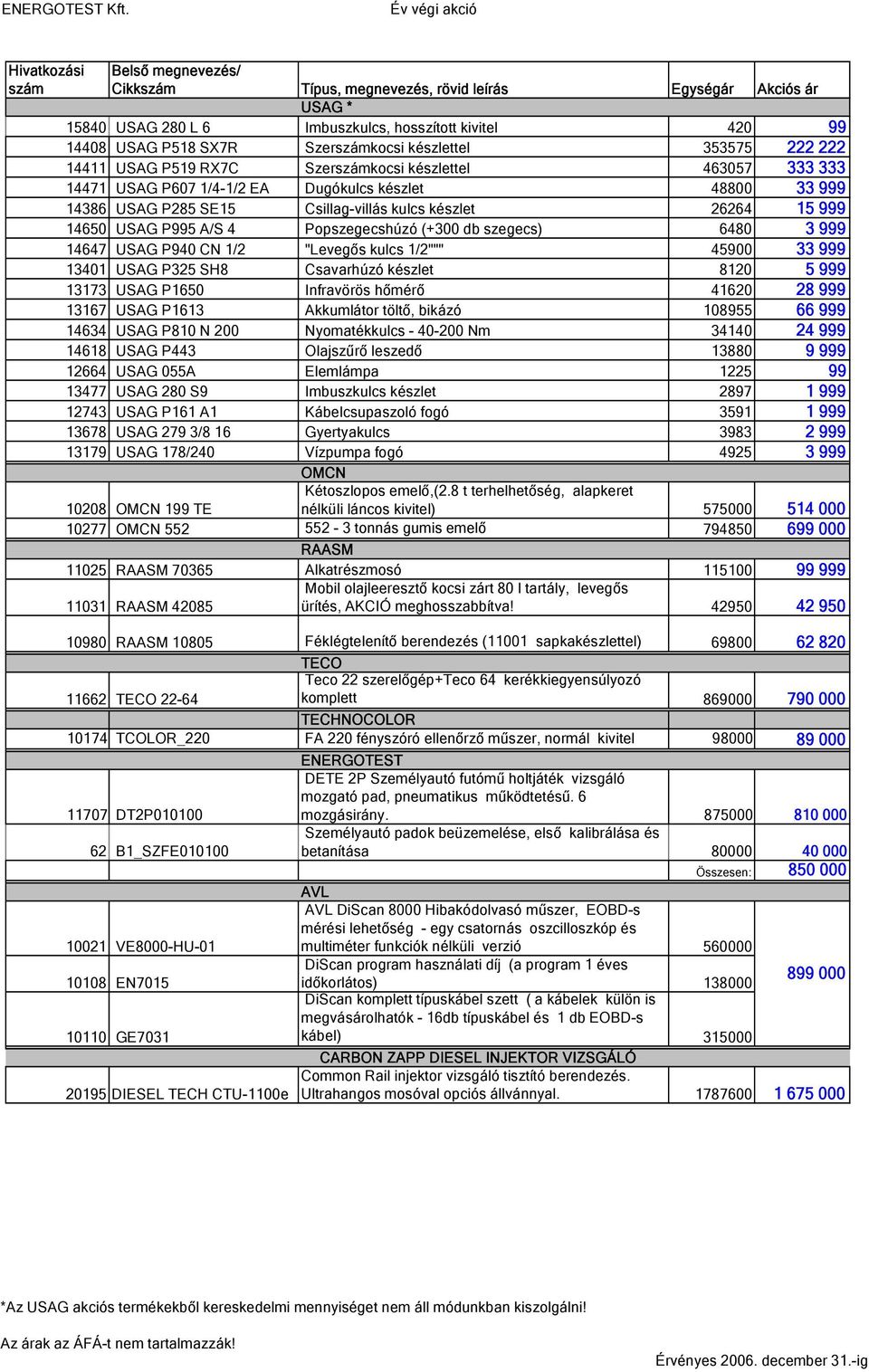 Szerszámkocsi készlettel 353575 222 222 14411 USAG P519 RX7C Szerszámkocsi készlettel 463057 333 333 14471 USAG P607 1/4-1/2 EA Dugókulcs készlet 48800 33 999 14386 USAG P285 SE15 Csillag-villás