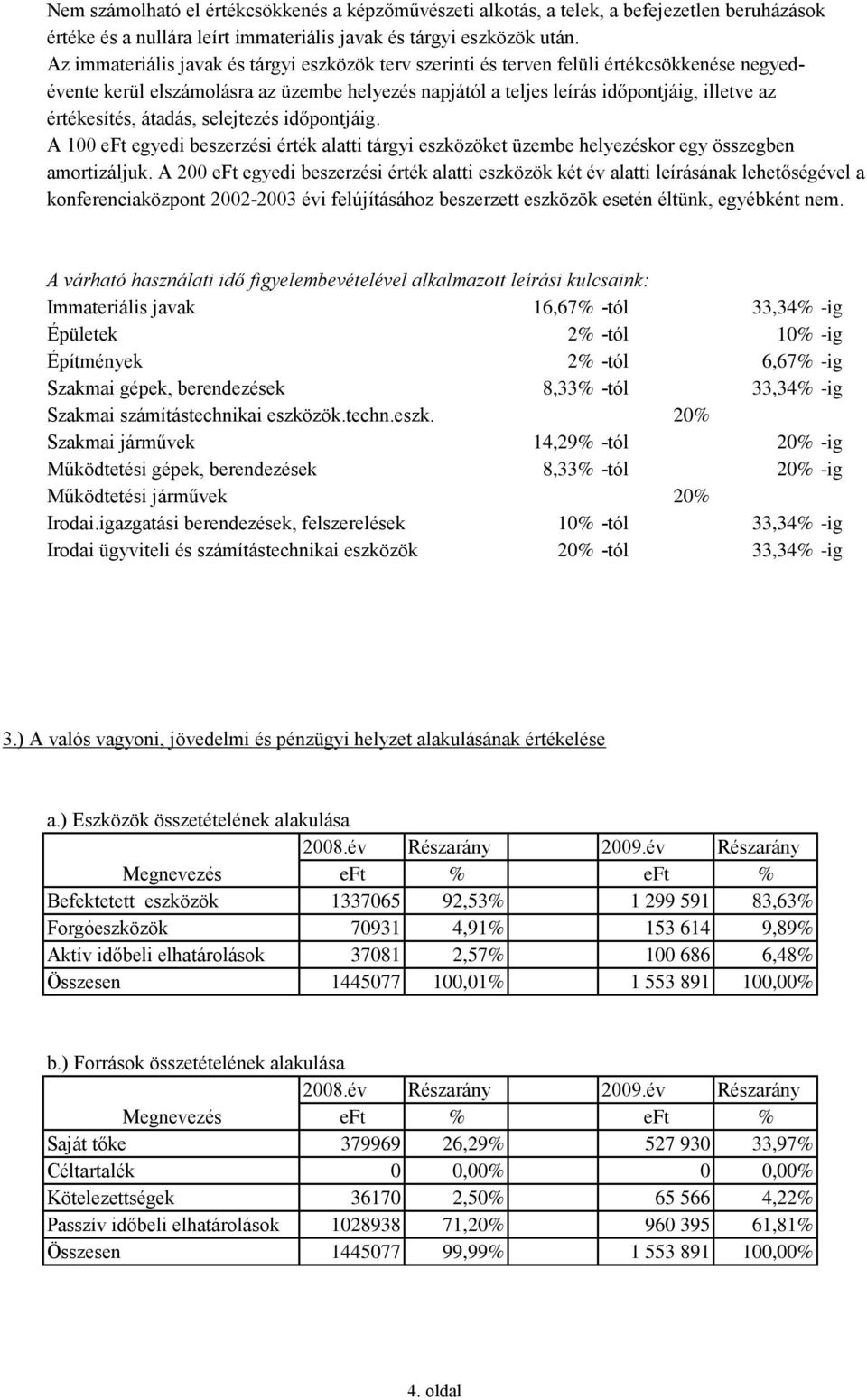 értékesítés, átadás, selejtezés időpontjáig. A 100 eft egyedi beszerzési érték alatti tárgyi eszközöket üzembe helyezéskor egy összegben amortizáljuk.