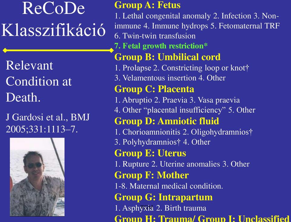 Velamentous insertion 4. Other Group C: Placenta 1. Abruptio 2. Praevia 3. Vasa praevia 4. Other placental insufficiency 5. Other Group D: Amniotic fluid 1.