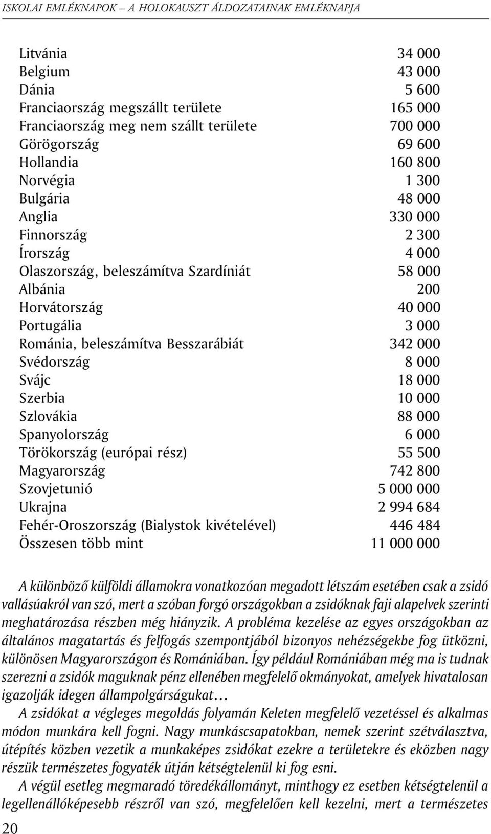 Svájc 18 000 Szerbia 10 000 Szlovákia 88 000 Spanyolország 6 000 Törökország (európai rész) 55 500 Magyarország 742 800 Szovjetunió 5 000 000 Ukrajna 2 994 684 Fehér-Oroszország (Bialystok