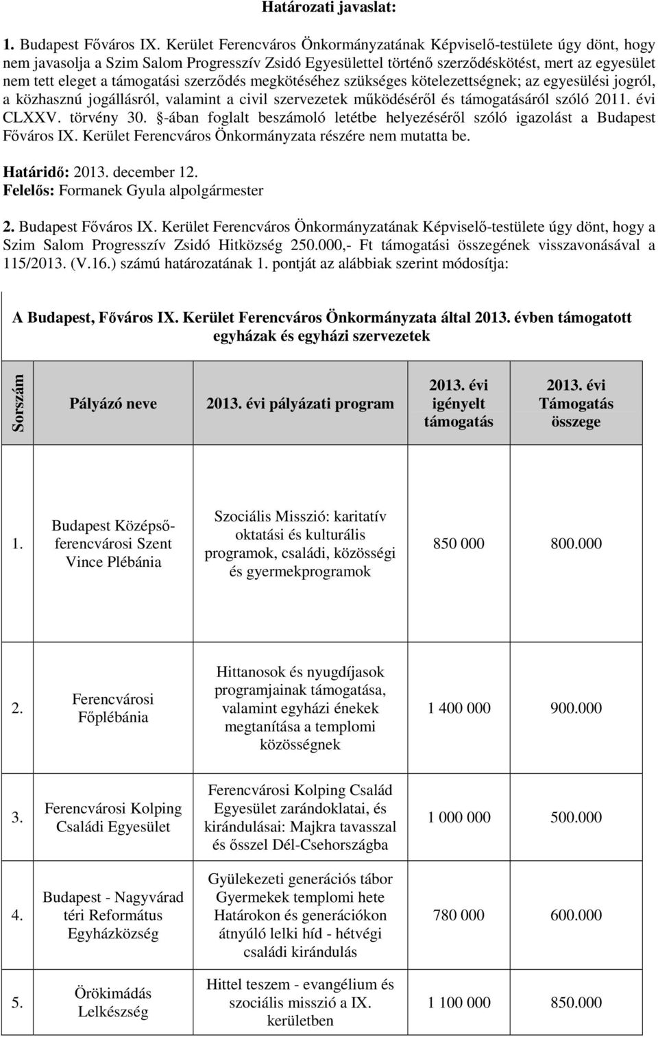 támogatási szerződés megkötéséhez szükséges kötelezettségnek; az egyesülési jogról, a közhasznú jogállásról, valamint a civil szervezetek működéséről és támogatásáról szóló 2011. évi CLXXV.