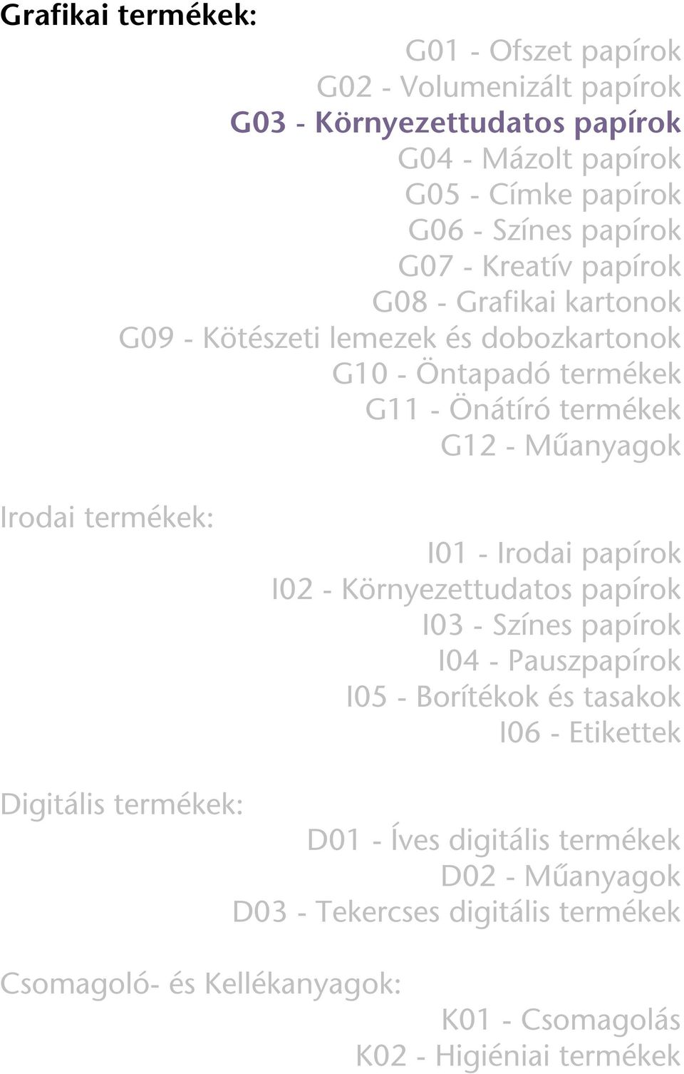 Irodai termékek: I01 - Irodai papírok I02 - Környezettudatos papírok I03 - Színes papírok I04 - Pauszpapírok I05 - Borítékok és tasakok I06 - Etikettek