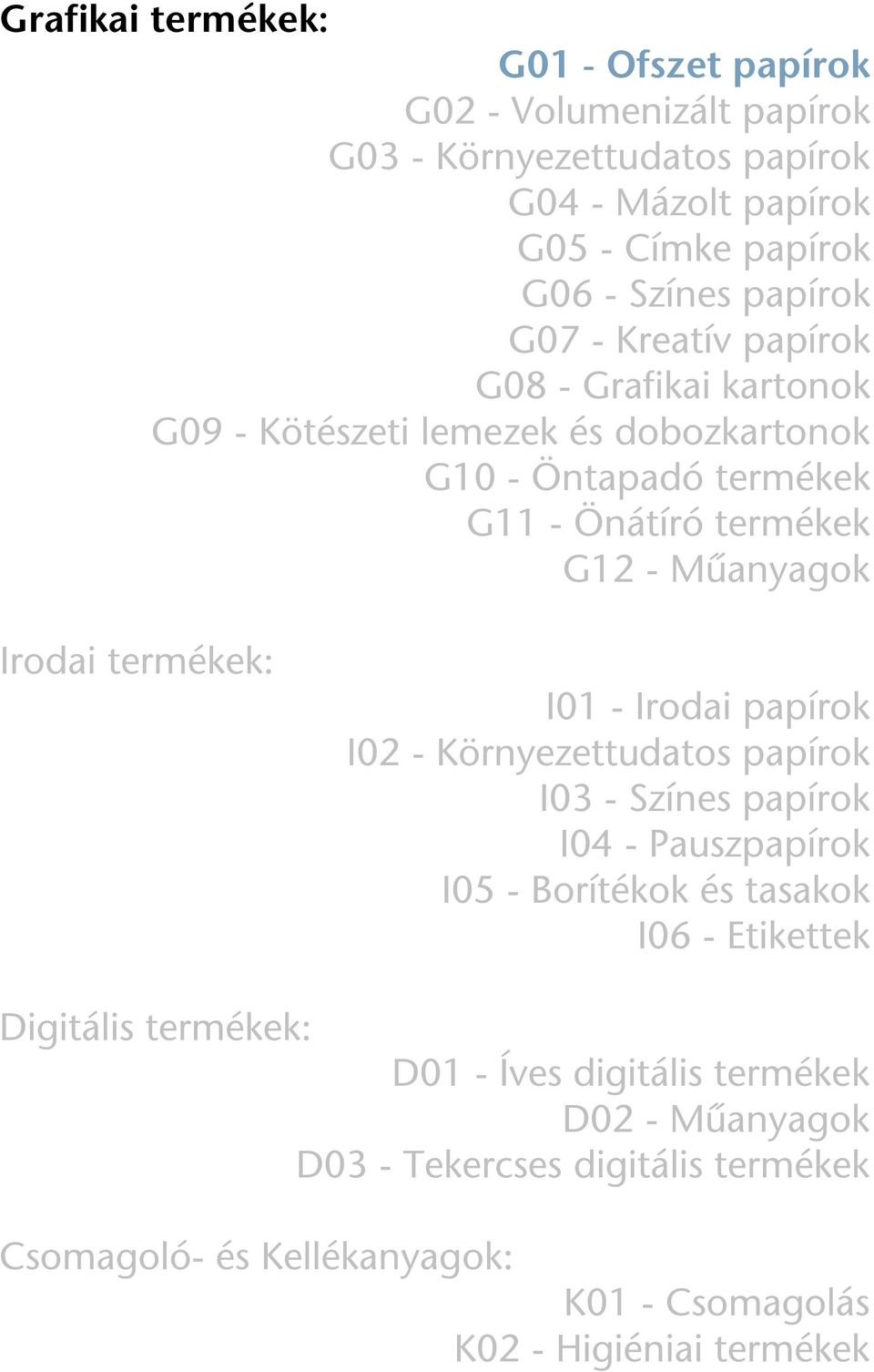 Irodai termékek: I01 - Irodai papírok I02 - Környezettudatos papírok I03 - Színes papírok I04 - Pauszpapírok I05 - Borítékok és tasakok I06 - Etikettek