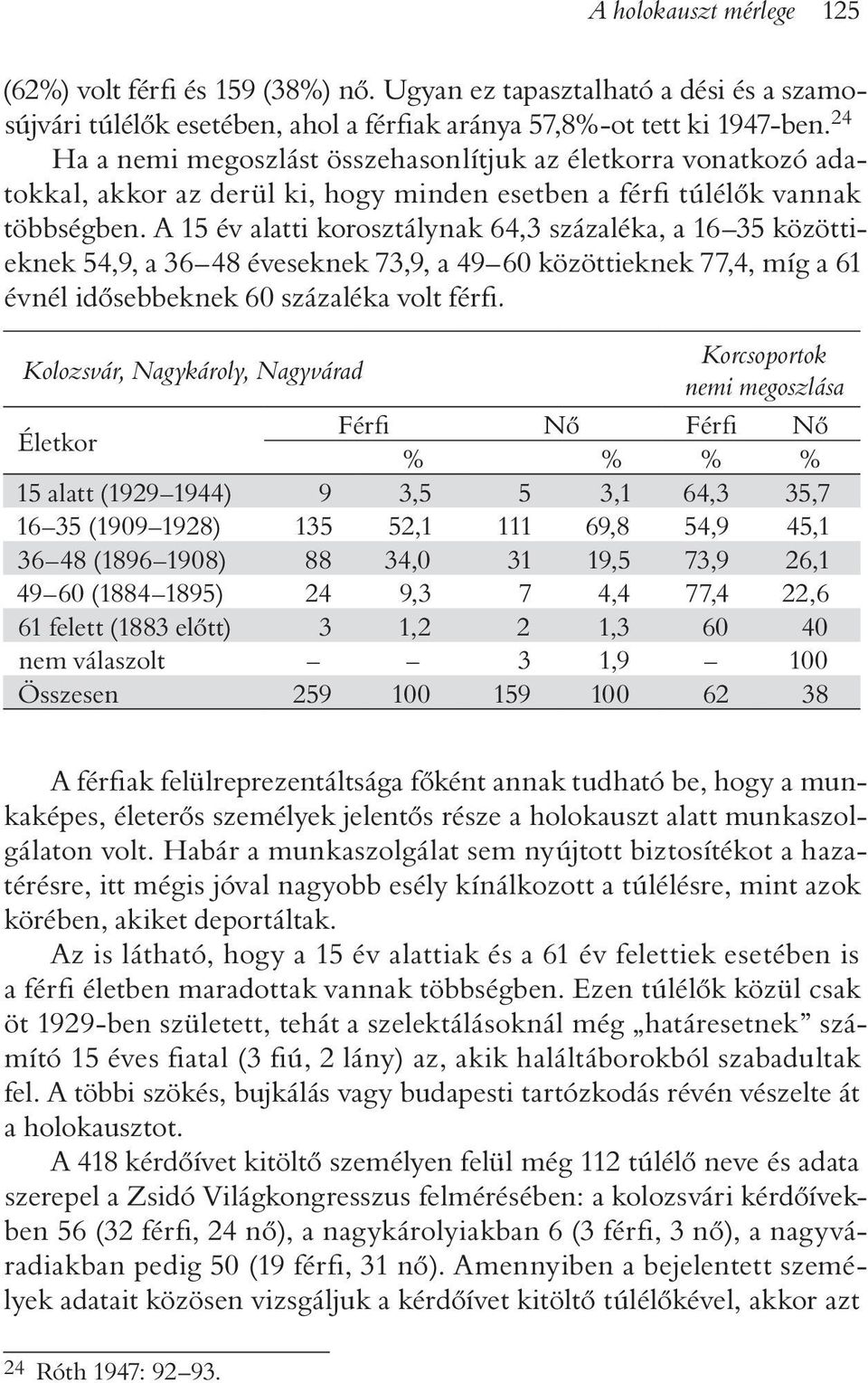 A 15 év alatti korosztálynak 64,3 százaléka, a 16 35 közöttieknek 54,9, a 36 48 éveseknek 73,9, a 49 60 közöttieknek 77,4, míg a 61 évnél idõsebbeknek 60 százaléka volt férfi.