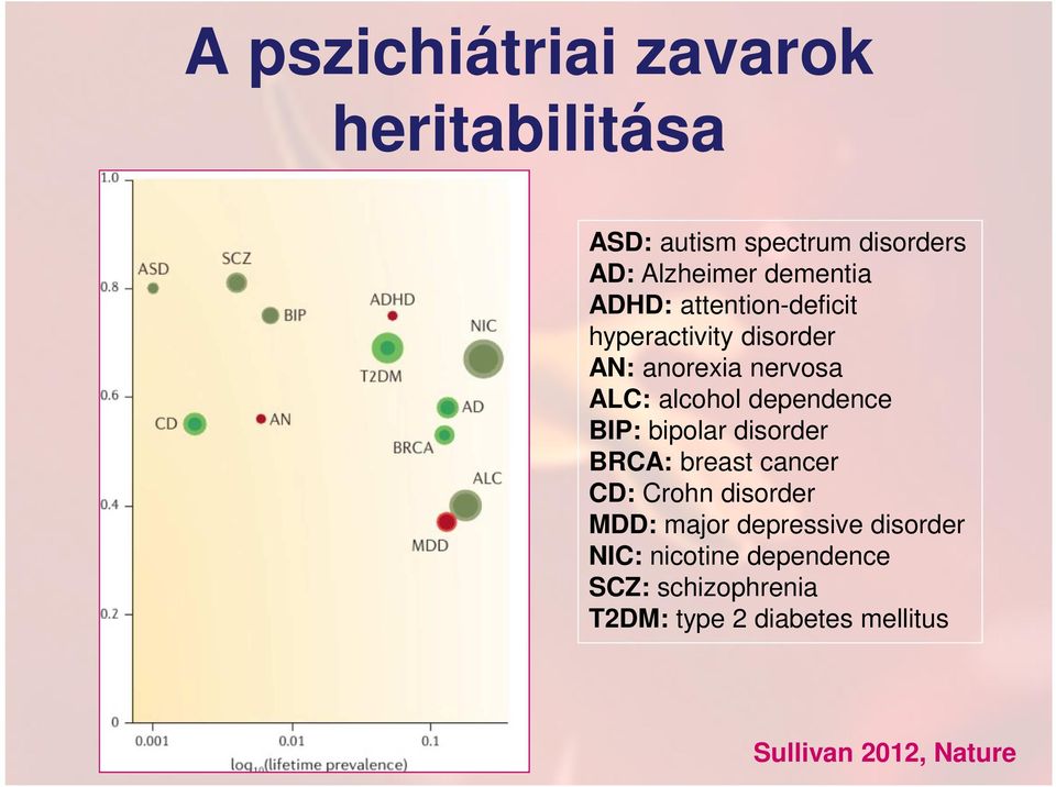 BIP: bipolar disorder BRCA: breast cancer CD: Crohn disorder MDD: major depressive disorder