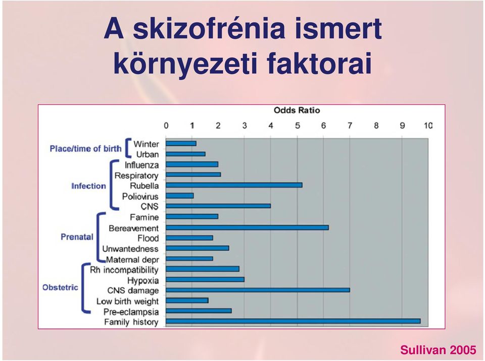 környezeti