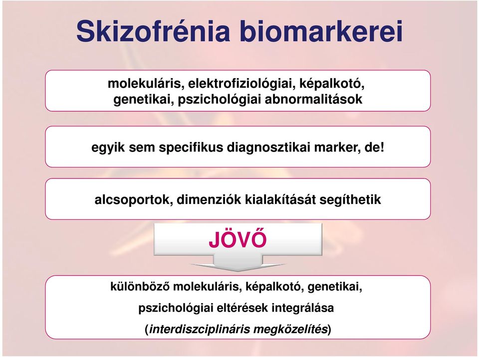 alcsoportok, dimenziók kialakítását segíthetik JÖVŐ különböző molekuláris,