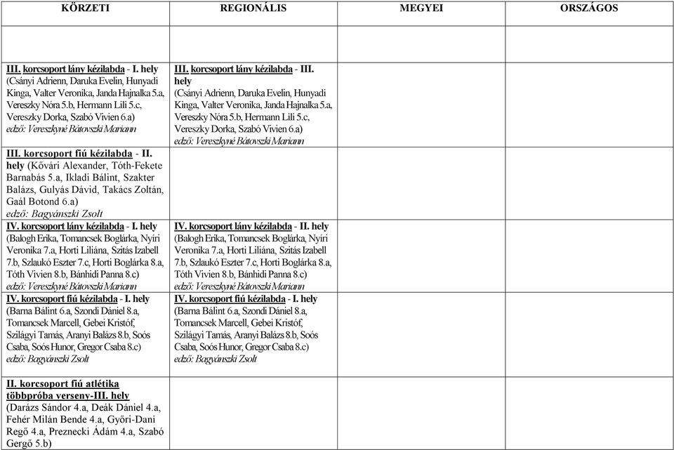 hely (Balogh Erika, Tomancsek Boglárka, Nyíri Veronika 7.a, Horti Liliána, Szitás Izabell 7.b, Szlaukó Eszter 7.c, Horti Boglárka 8.a, Tóth Vivien 8.b, Bánhidi Panna 8.c) IV.