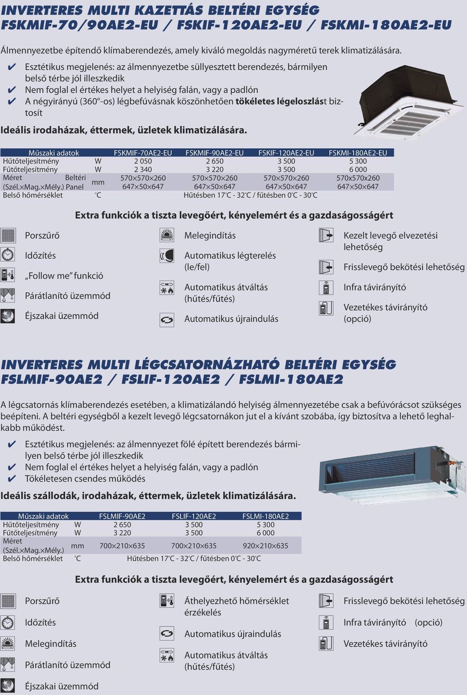 légbefúvásnak köszönhetően tökéletes légeloszlást biztosít Ideális irodaházak, éttermek, üzletek klimatizálására.