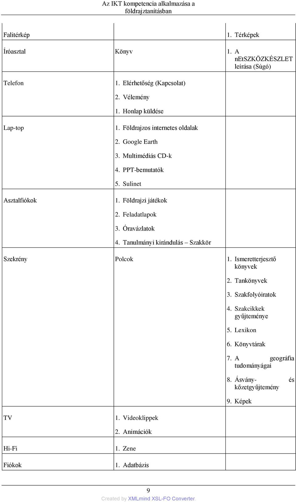 Óravázlatok 4. Tanulmányi kirándulás Szakkör Szekrény Polcok 1. Ismeretterjesztő könyvek 2. Tankönyvek 3. Szakfolyóiratok 4. Szakcikkek gyűjteménye 5.