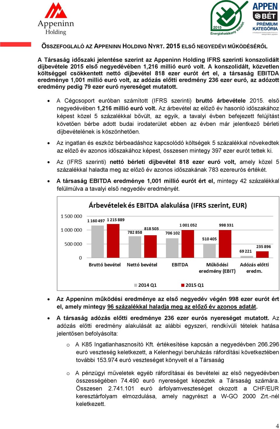 A konszolidált, közvetlen költséggel csökkentett nettó díjbevétel 818 ezer eurót ért el, a társaság EBITDA eredménye 1,001 millió euró volt, az adózás előtti eredmény 236 ezer euró, az adózott