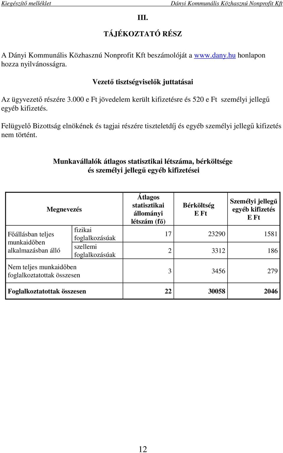 Felügyelő Bizottság elnökének és tagjai részére tiszteletdíj és egyéb személyi jellegű kifizetés nem történt.