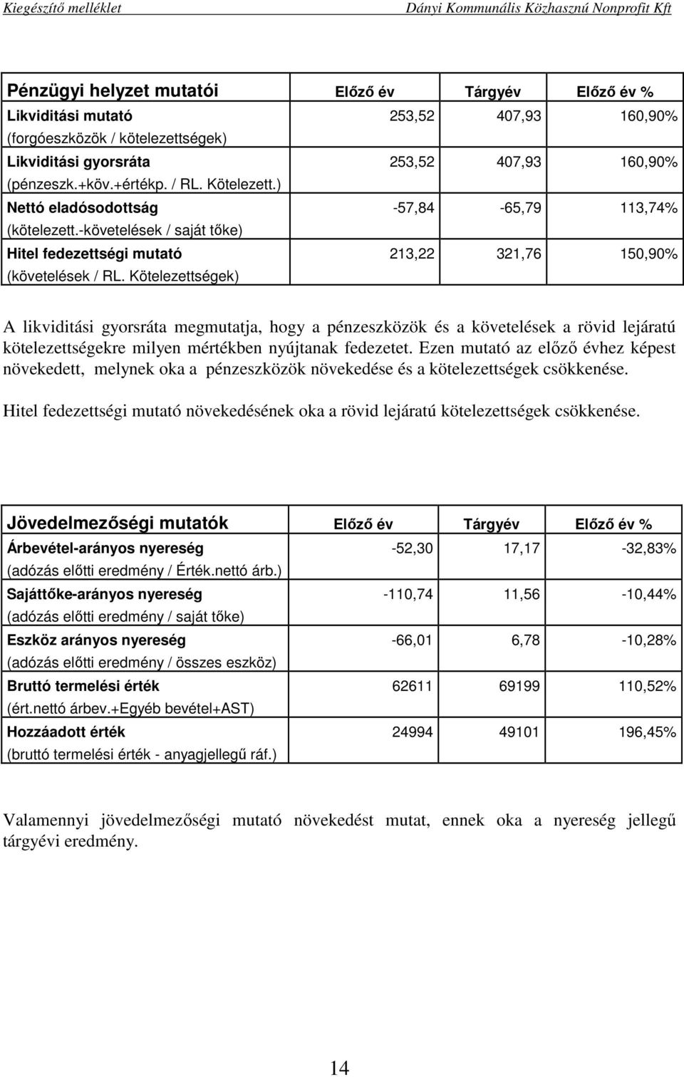 Kötelezettségek) A likviditási gyorsráta megmutatja, hogy a pénzeszközök és a követelések a rövid lejáratú kötelezettségekre milyen mértékben nyújtanak fedezetet.