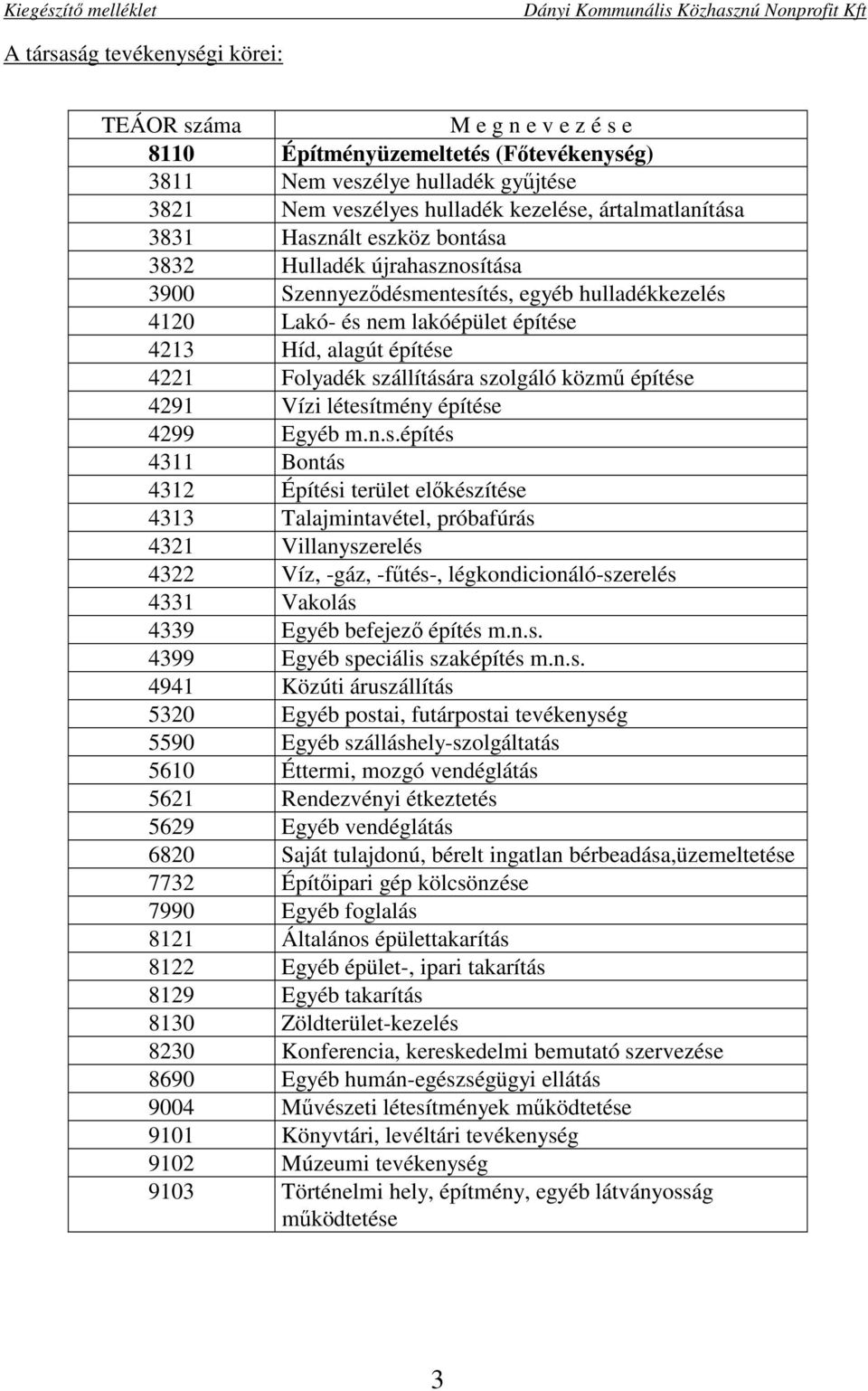 szolgáló közmű építése 4291 Vízi létesítmény építése 4299 Egyéb m.n.s.építés 4311 Bontás 4312 Építési terület előkészítése 4313 Talajmintavétel, próbafúrás 4321 Villanyszerelés 4322 Víz, -gáz,