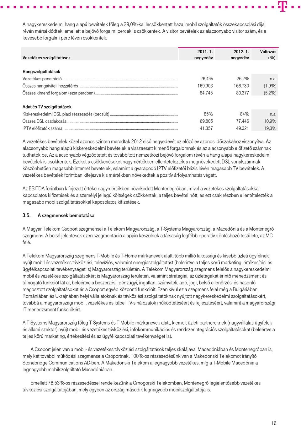 .. 169.903 166.730 (1,9%) Összes kimenő forgalom (ezer percben)... 84.745 80.377 (5,2%) Adat és TV szolgáltatások Kiskereskedelmi DSL piaci részesedés (becsült)... 85% 84% n.a. Összes DSL csatlakozás.