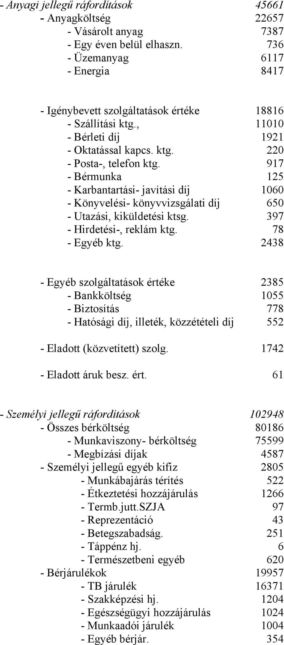 397 - Hirdetési-, reklám ktg. 78 - Egyéb ktg. 2438 - Egyéb szolgáltatások értéke 2385 - Bankköltség 1055 - Biztosítás 778 - Hatósági díj, illeték, közzétételi díj 552 - Eladott (közvetített) szolg.