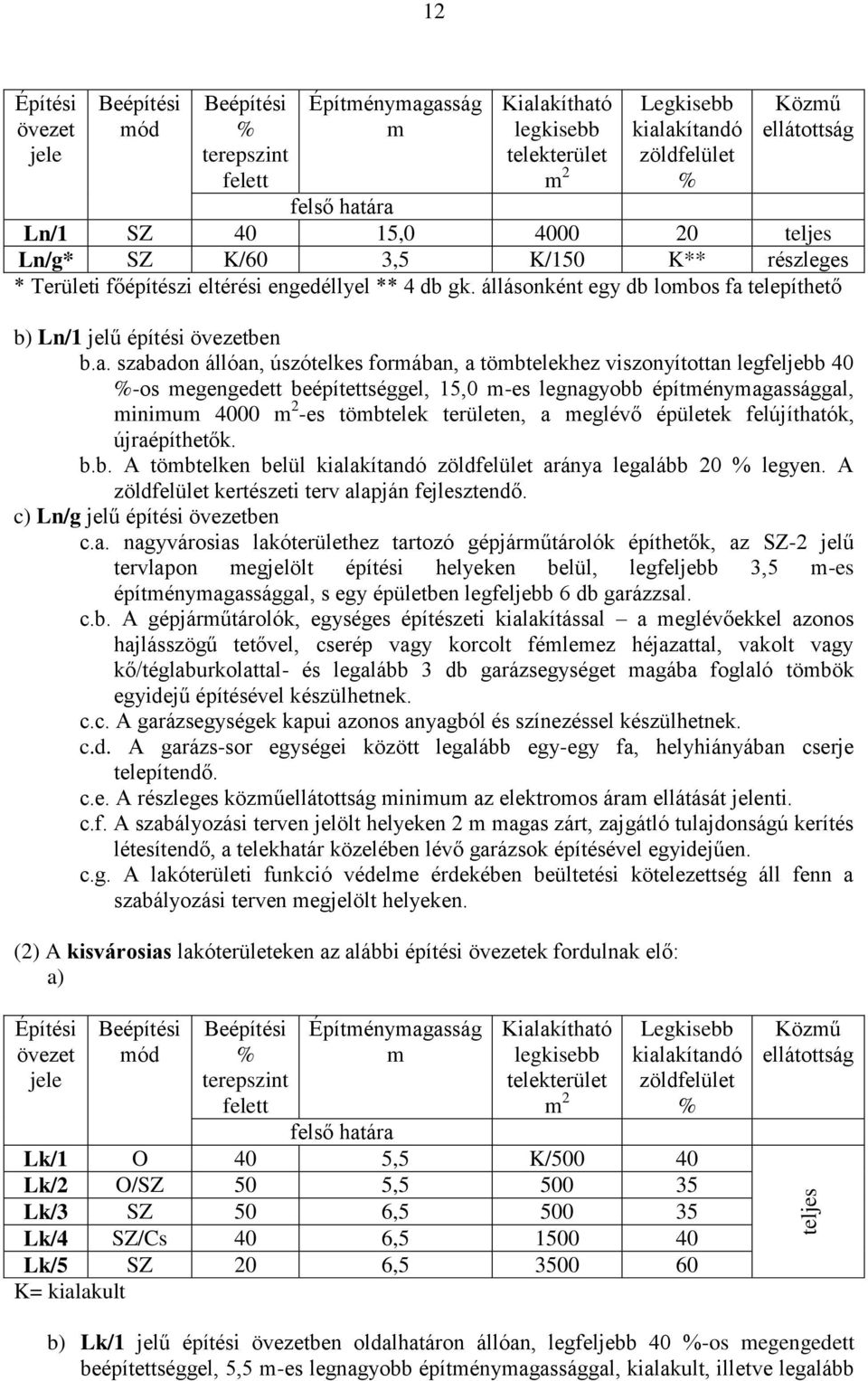 állásonként egy db lombos fa 