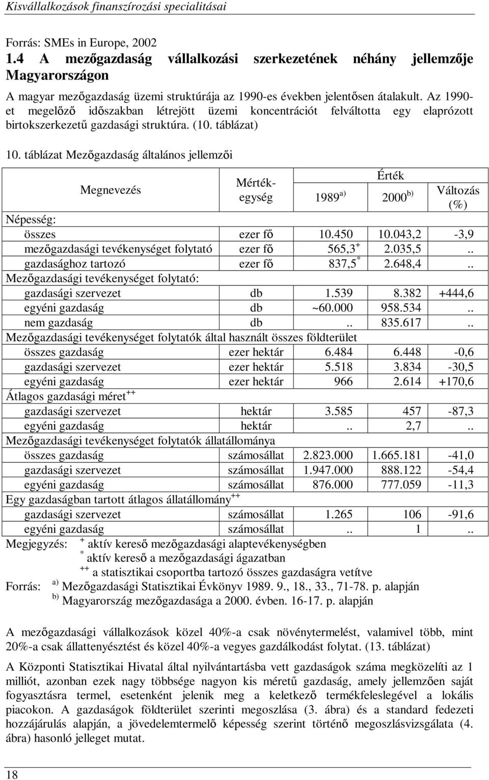 táblázat Mez gazdaság általános jellemz i Érték Mértékegység Megnevezés f 1989 a) 2000 b) Változás (%) Népesség: összes ezer 10.450 10.043,2-3,9 mez gazdasági tevékenységet folytató ezer 565,3 + 2.