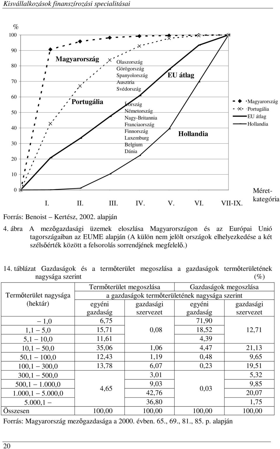 Méretkategória Forrás: Benoist Kertész, 2002. alapján 4.