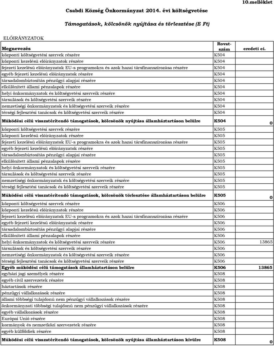 kezelésű előirányzatok részére K54 társadalombiztosítás pénzügyi alapjai részére K54 elkülönített állami pénzalapok részére K54 helyi önkormányzatok és költségvetési szerveik részére K54 társulások