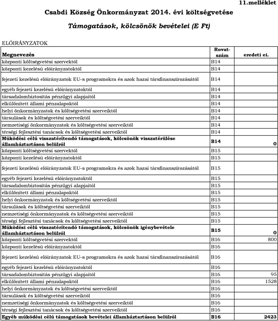 azok hazai társfinanszírozásától Rovatszám eredeti ei.