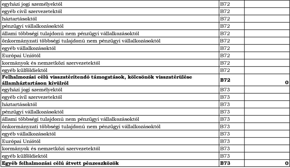 visszatérülése államháztartáson kívülről  pénzügyi vállalkozásoktól egyéb vállalkozásoktól Európai Uniótól kormányok és nemzetközi szervezetektől egyéb külföldiektől Egyéb felhalmozási célú