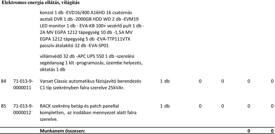 segédanyag 1 klt -programozás, üzembe helyezés, oktatás 1 db 84 71-013-9-0000011 Varset Classic automatikus fázisjavító berendezés C1 típ szekrényben