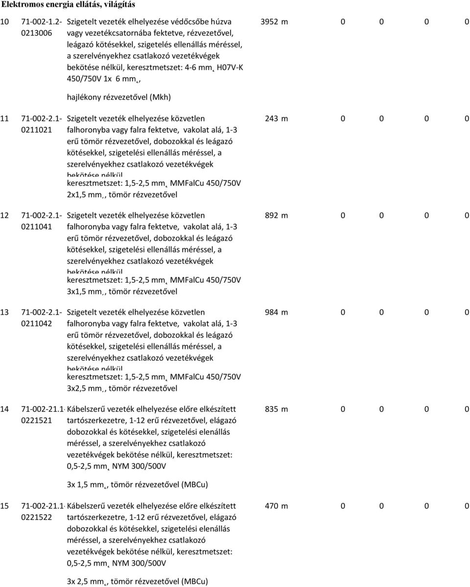 bekötése nélkül, keresztmetszet: 4-6 mm H07V-K 450/750V 1x 6 mm, 3952 m 0 0 0 0 hajlékony rézvezetővel (Mkh) 11 71-002-2.1-0211021 12 71-002-2.1-0211041 13 71-002-2.