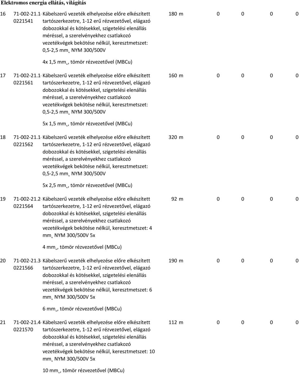 mm, tömör rézvezetővel (MBCu) 17 71-002-21.