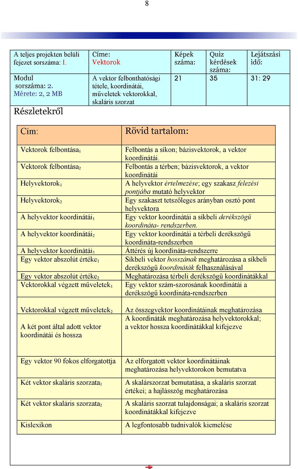 felbontása 1 Vektorok felbontása 2 Helyvektorok 1 Helyvektorok 2 A helyvektor koordinátái 1 A helyvektor koordinátái 2 A helyvektor koordinátái 3 Egy vektor abszolút értéke 1 Egy vektor abszolút