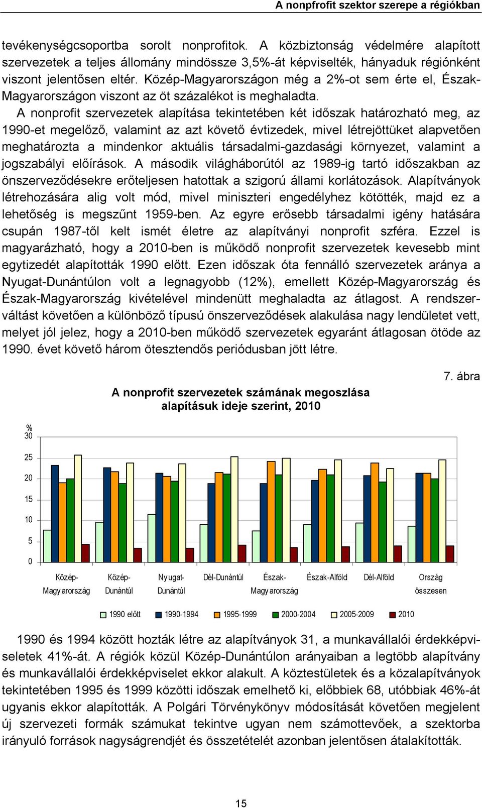 Közép-Magyarországon még a 2%-ot sem érte el, Észak- Magyarországon viszont az öt százalékot is meghaladta.