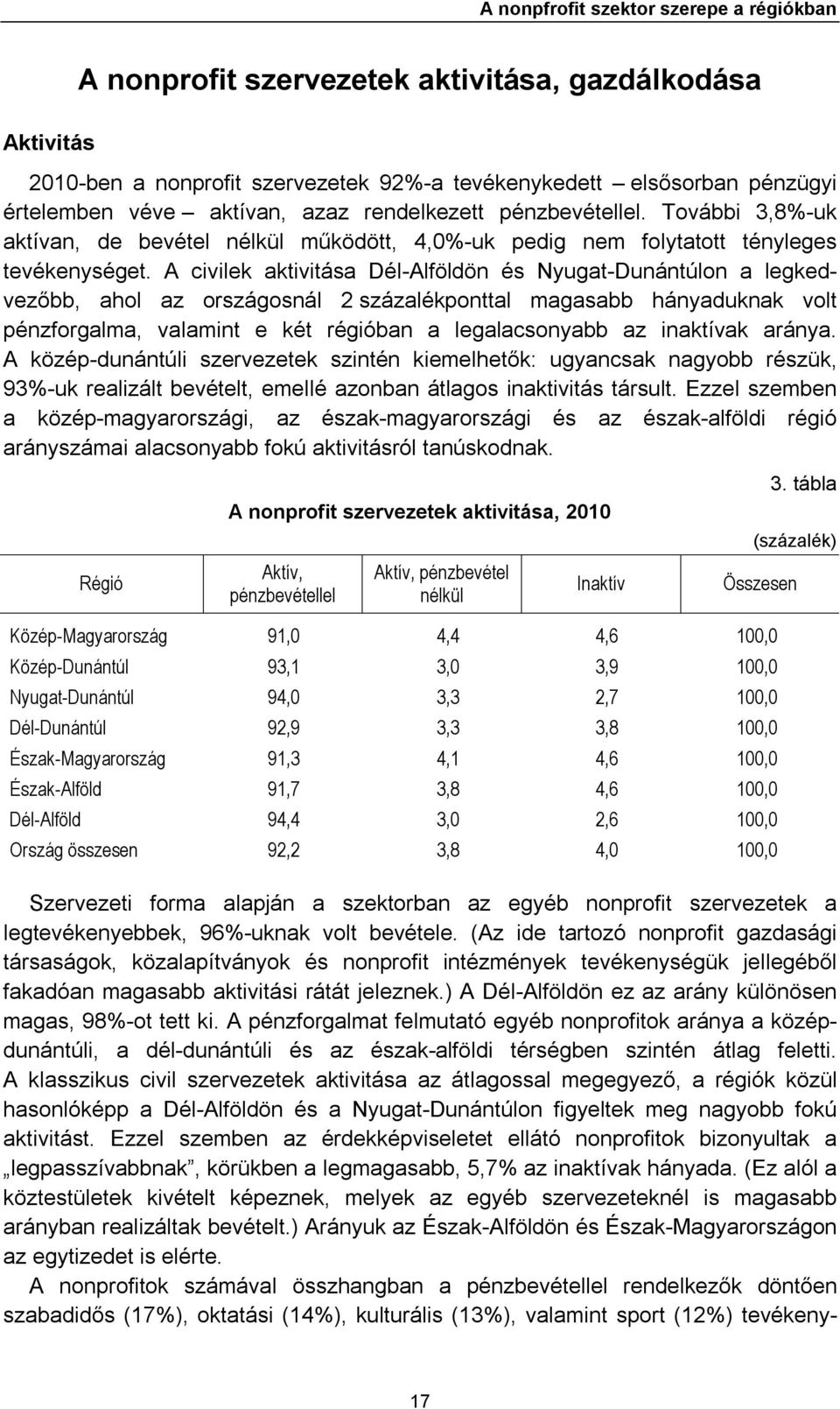 A civilek aktivitása Dél-Alföldön és Nyugat-on a legkedvezőbb, ahol az országosnál 2 százalékponttal magasabb hányaduknak volt pénzforgalma, valamint e két régióban a legalacsonyabb az inaktívak