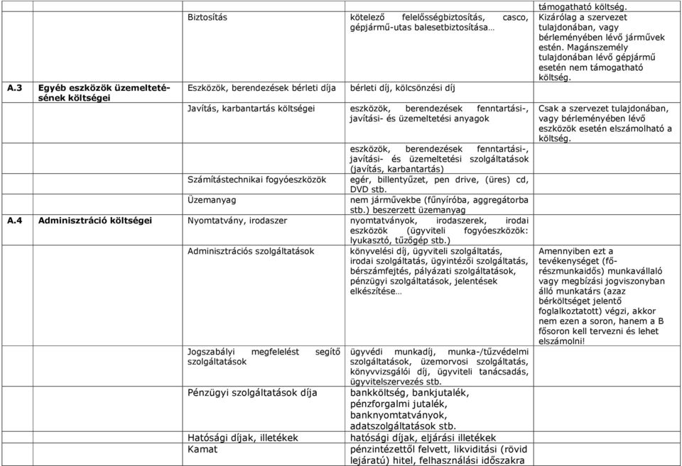 karbantartás) Számítástechnikai fogyóeszközök egér, billentyűzet, pen drive, (üres) cd, DVD stb. Üzemanyag nem járművekbe (fűnyíróba, aggregátorba stb.) beszerzett üzemanyag A.