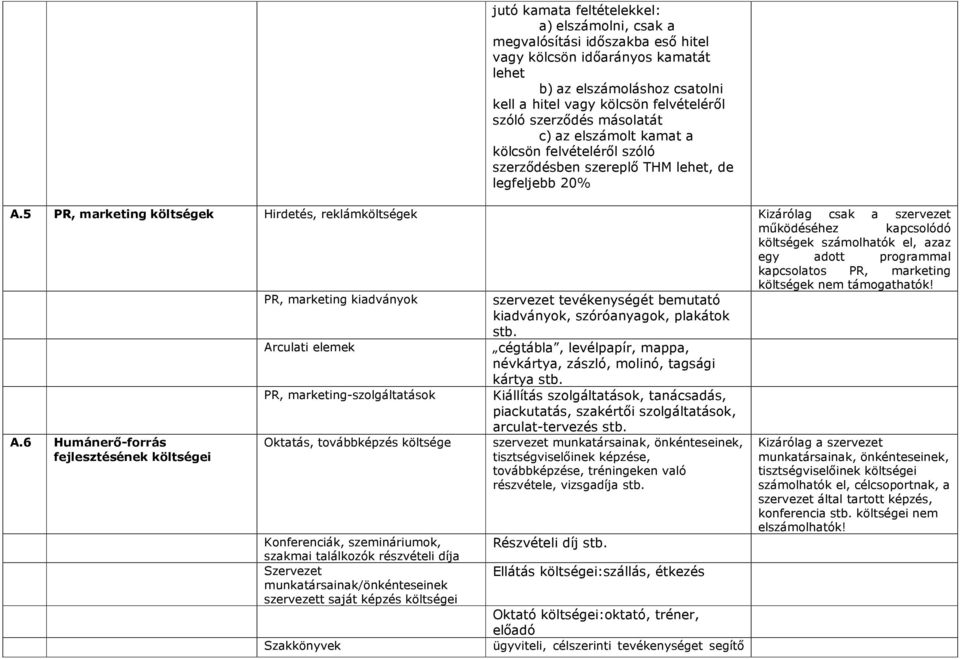 5 PR, marketing költségek Hirdetés, reklámköltségek Kizárólag csak a szervezet működéséhez kapcsolódó költségek számolhatók el, azaz egy adott programmal kapcsolatos PR, marketing költségek nem