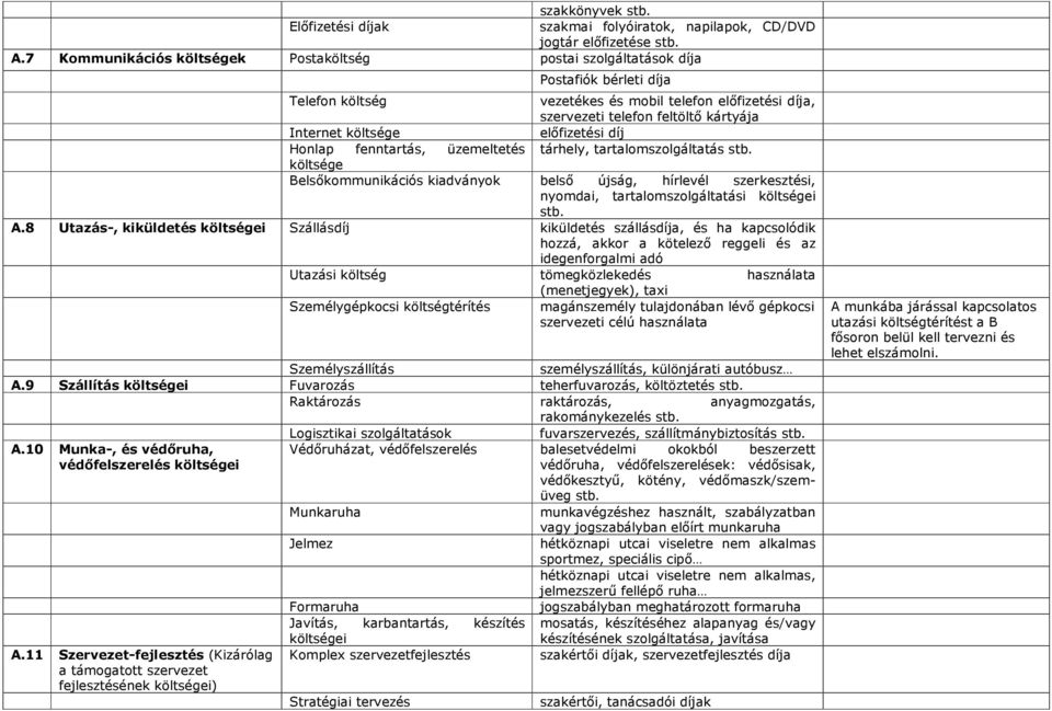 költsége előfizetési díj Honlap fenntartás, üzemeltetés tárhely, tartalomszolgáltatás stb.