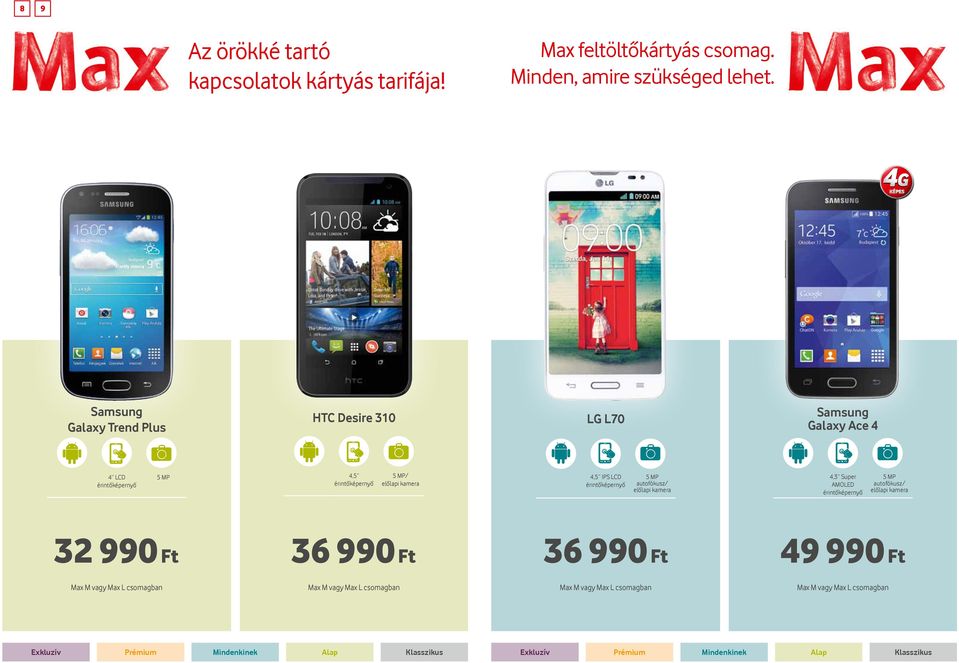 Samsung Galaxy Trend Plus HTC Desire 310 LG L70 Samsung Galaxy Ace 4