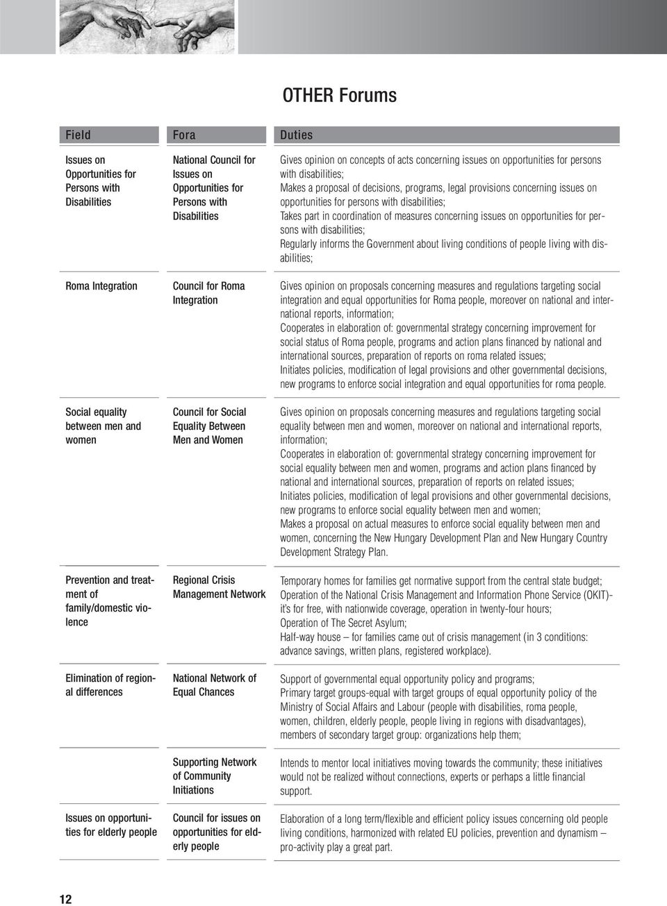 Equality Between Men and Women Regional Crisis Management Network National Network of Equal Chances Supporting Network of Community Initiations Council for issues on opportunities for elderly people