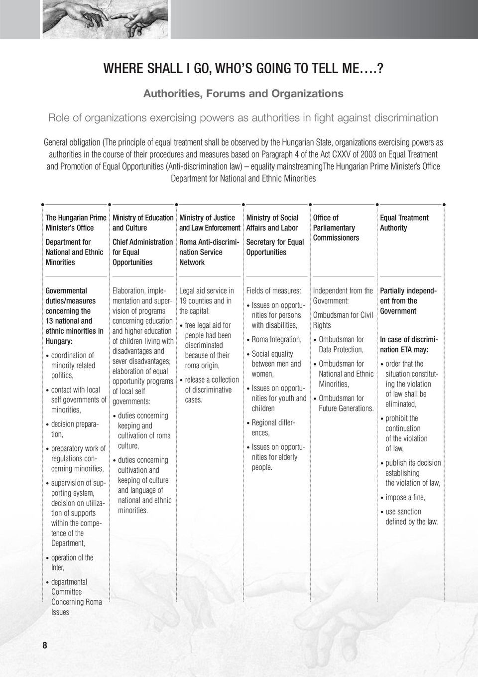 by the Hungarian State, organizations exercising powers as authorities in the course of their procedures and measures based on Paragraph 4 of the Act CXXV of 2003 on Equal Treatment and Promotion of