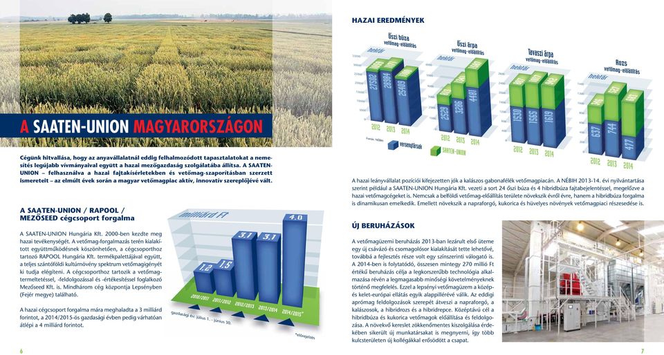 A SAATEN- UNION felhasználva a hazai fajtakísérletekben és vetômag-szaporításban szer zett is mereteit az elmúlt évek során a magyar vetômagpiac aktív, innovatív szerep lôjévé vált.