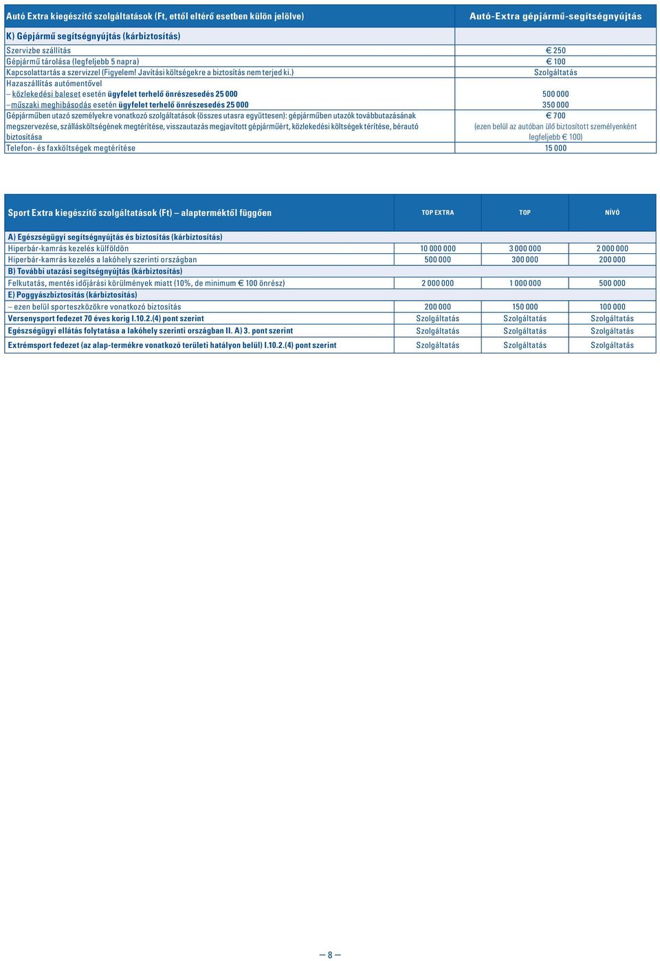 ) Szolgáltatás Hazaszállítás autómentôvel közlekedési baleset esetén ügyfelet terhelô önrészesedés 25 000 500 000 mûszaki meghibásodás esetén ügyfelet terhelô önrészesedés 25 000 350 000 Gépjármûben