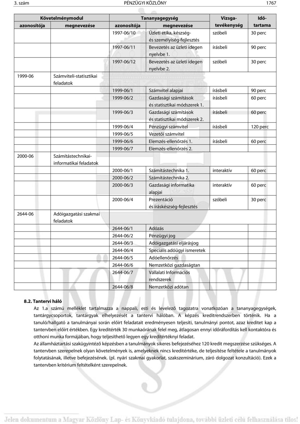 szóbeli írásbeli szóbeli Vizsgatevékenység Időtartama 30 perc 90 perc 30 perc 1999-06/1 Számvitel alapjai írásbeli 90 perc 1999-06/2 Gazdasági számítások és statisztikai módszerek 1.