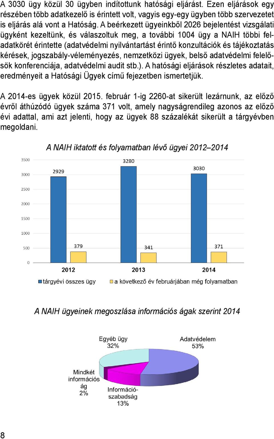 tájékoztatás kérések, jogszabály-véleményezés, nemzetközi ügyek, belső adatvédelmi felelősök konferenciája, adatvédelmi audit stb.).