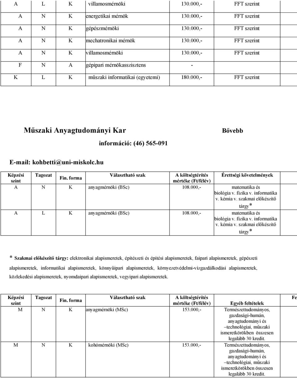 000,- FFT szerint Műszaki Anyagtudományi Kar Bővebb információ: (4) 55-091 E-mail: kohbetti@uni-miskolc.hu A N K anyagmérnöki (BSc) 108.000,- matematika és biológia v. fizika v. informatika v.