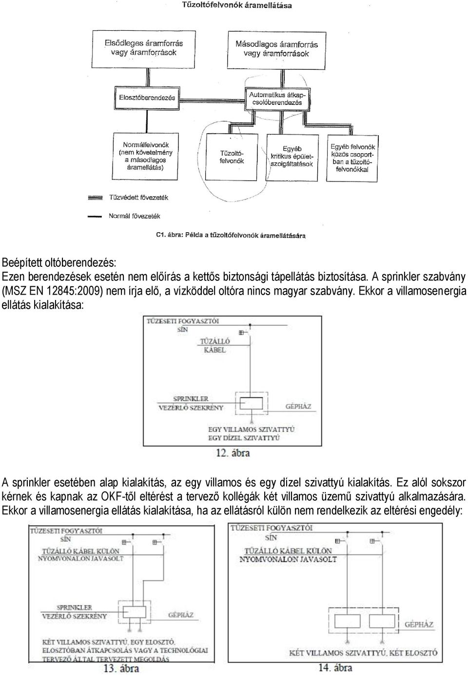 Ekkor a villamosenergia ellátás kialakítása: A sprinkler esetében alap kialakítás, az egy villamos és egy dízel szivattyú kialakítás.
